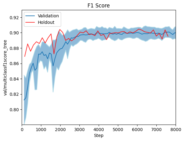 val_multiclassf1score_tree.png