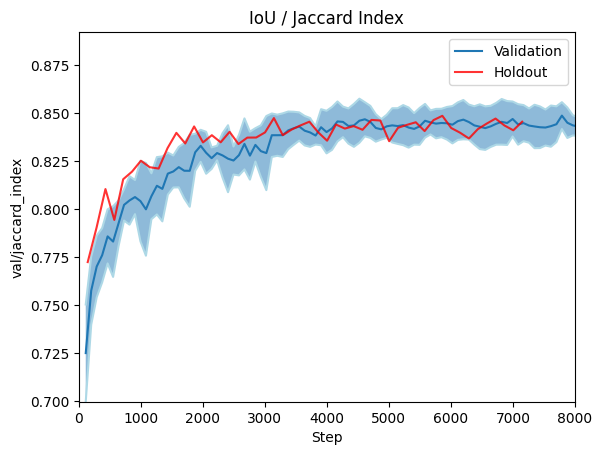 val_jaccard_index.png