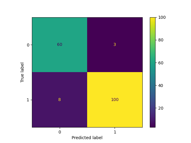 Confusion Matrix