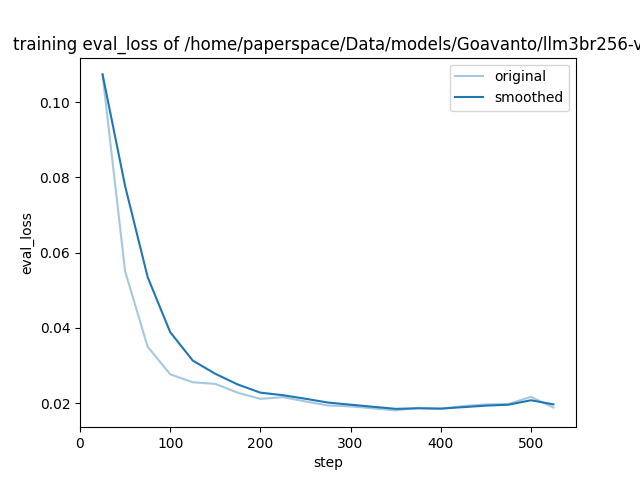 training_eval_loss.png