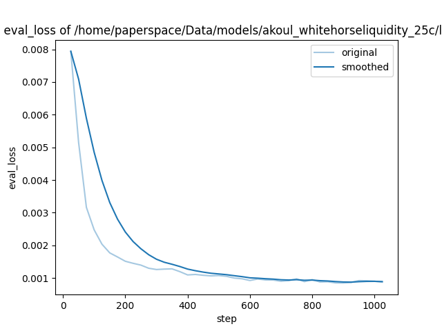training_eval_loss.png