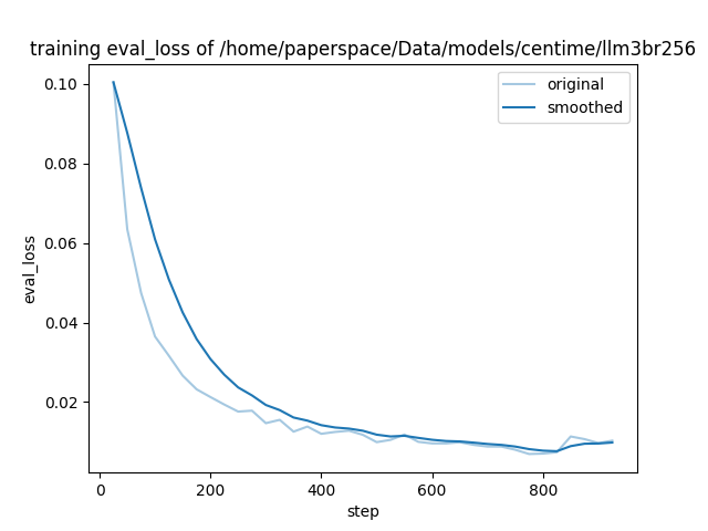 training_eval_loss.png