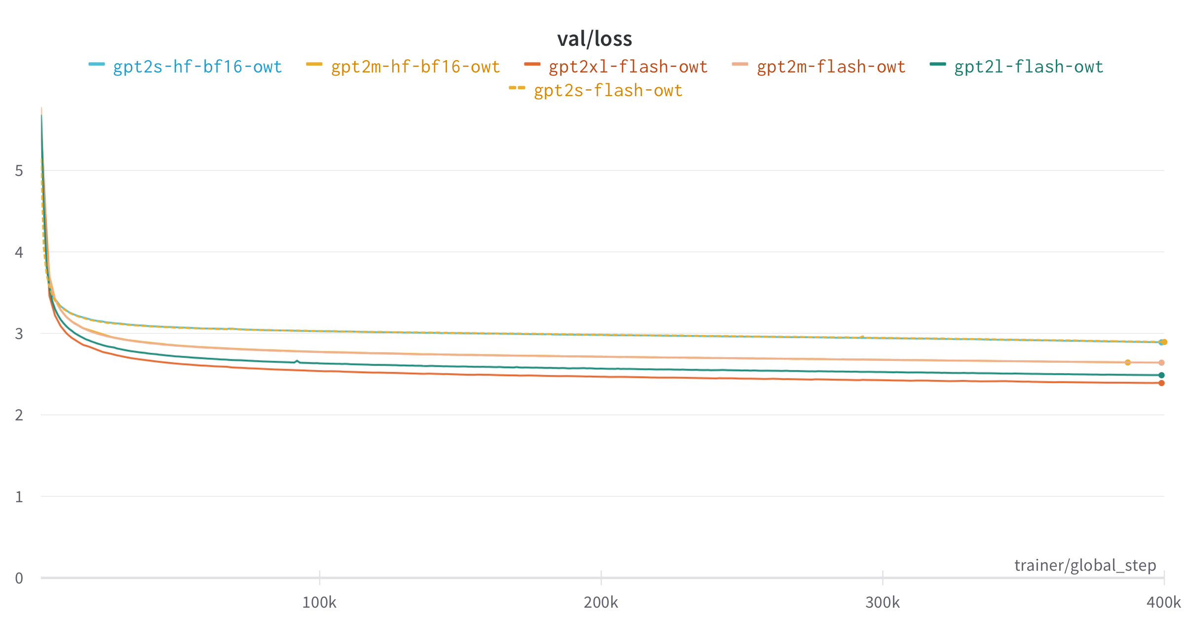 gpt2_training_curve.jpg