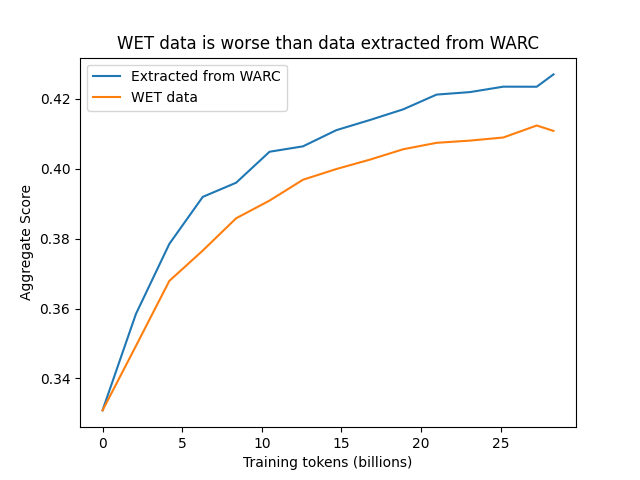 wet_comparison.png