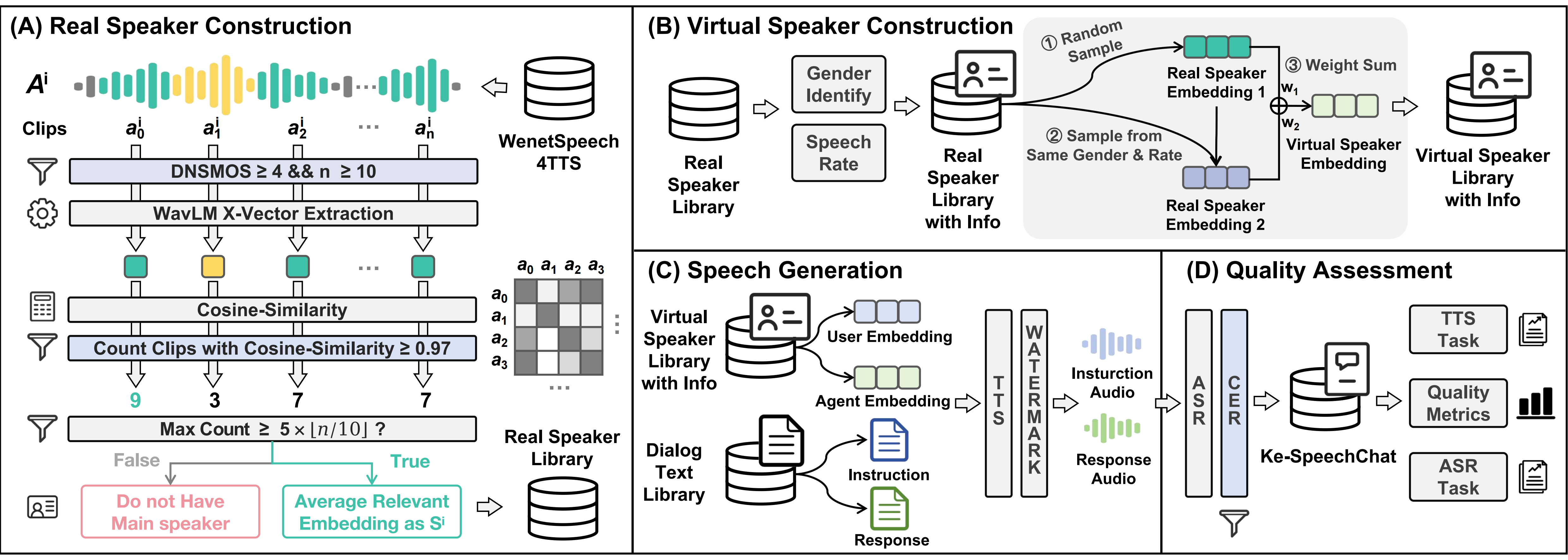 speech dialogue construction