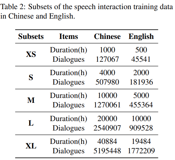 Subsets of KESpeechChat