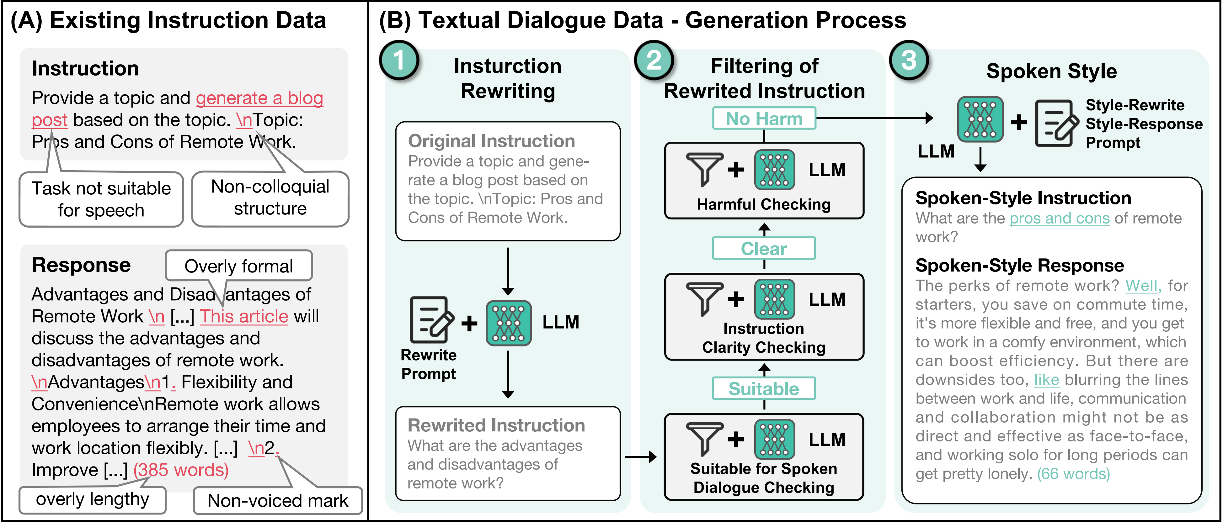 textual dialogue construction