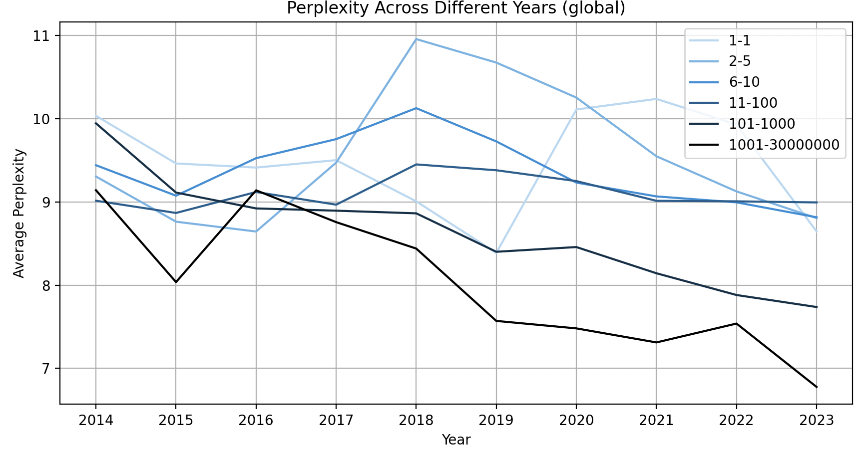 prep-across-diff-years-global.png