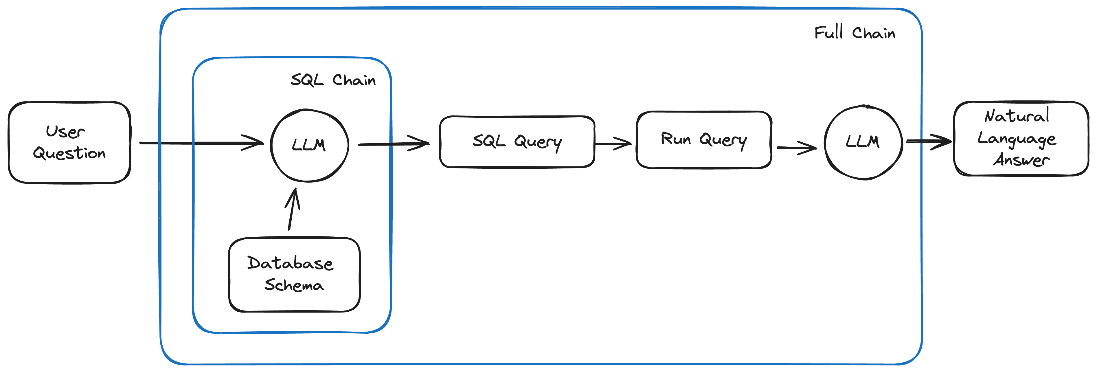 mysql-chains.png