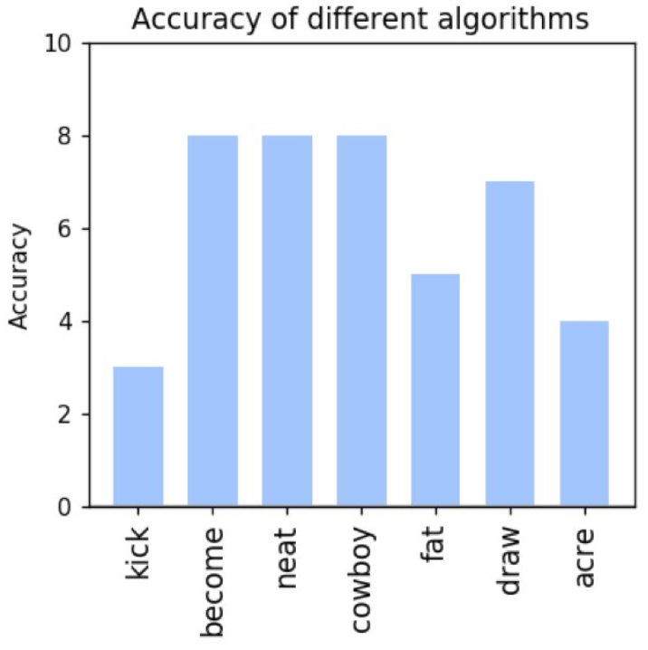 math_chart.png