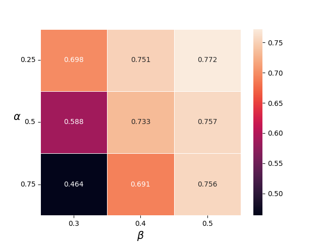 win_rate_heatmap.png