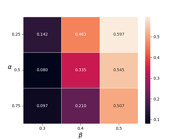 asr_heatmap.png