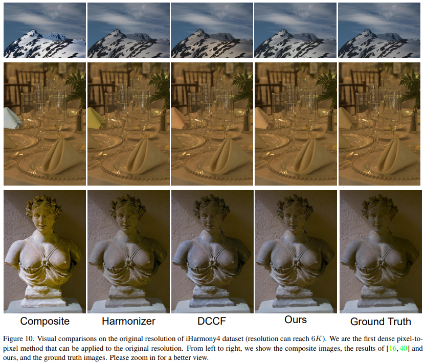 Visual comparisons