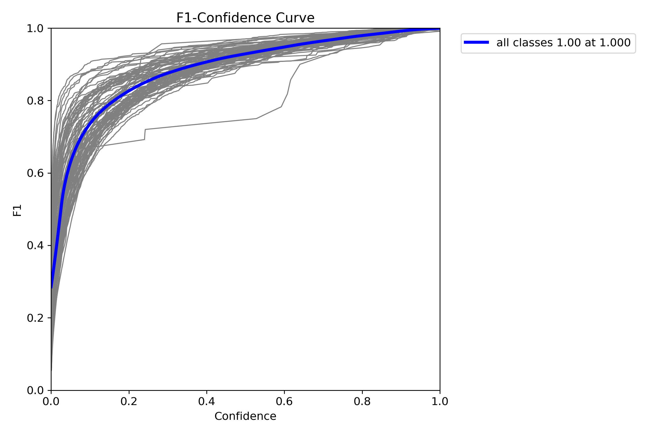 F1_curve.png