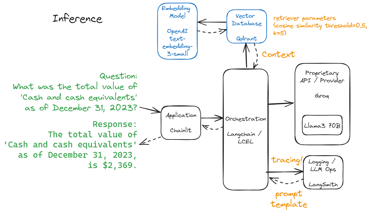 "RAG Inference"