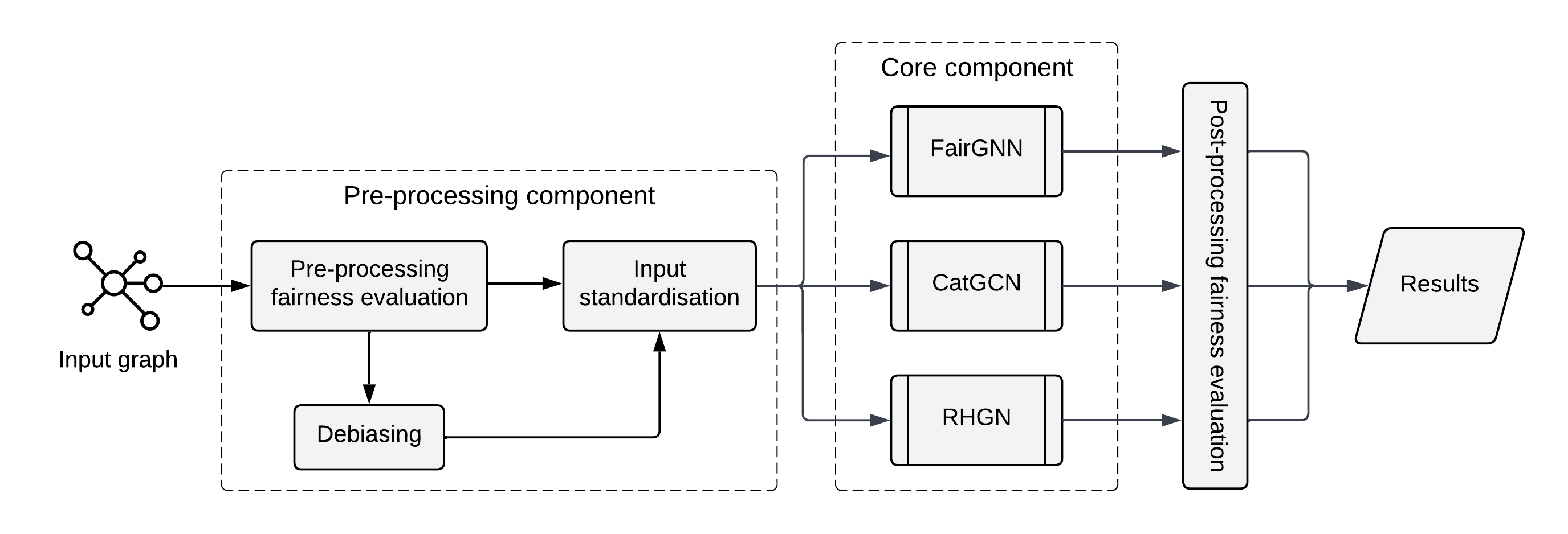 fairup_architecture.png