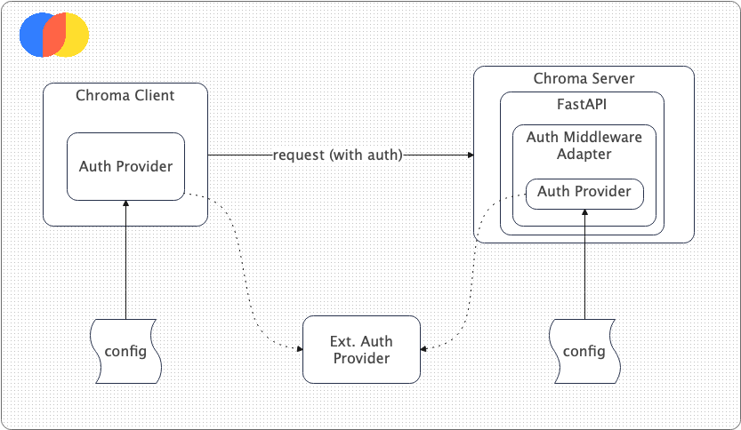 auth-architecture.png