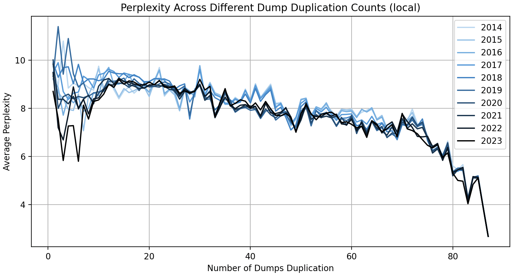 prep-vs-dump-dup-local.png