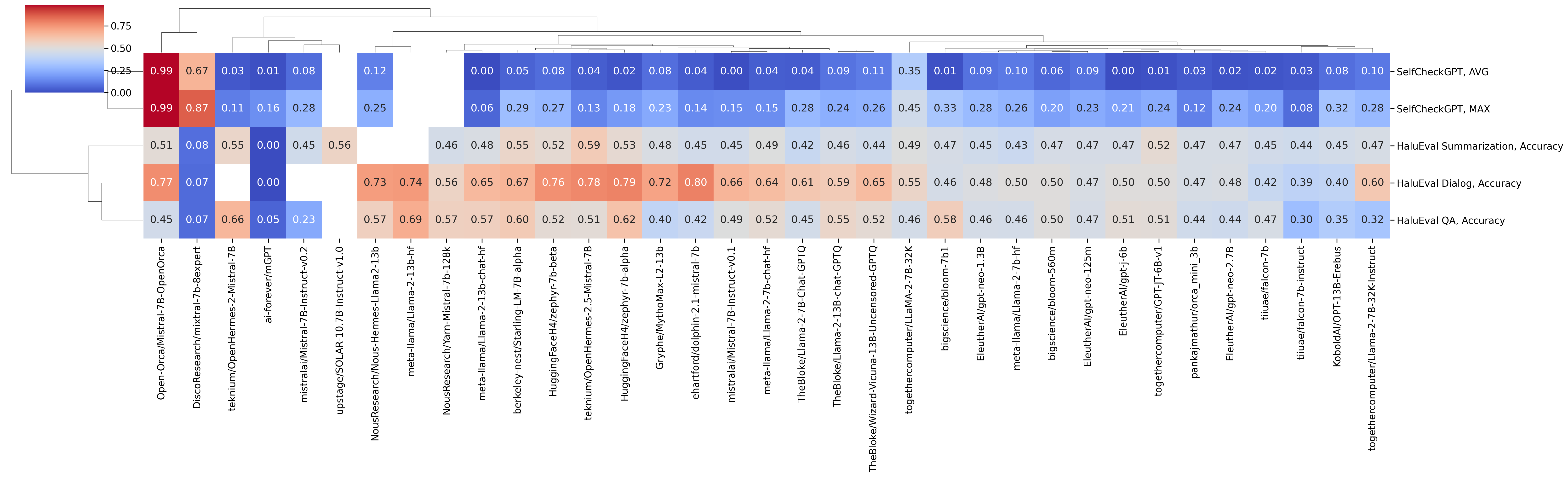 clustermap_detect.png