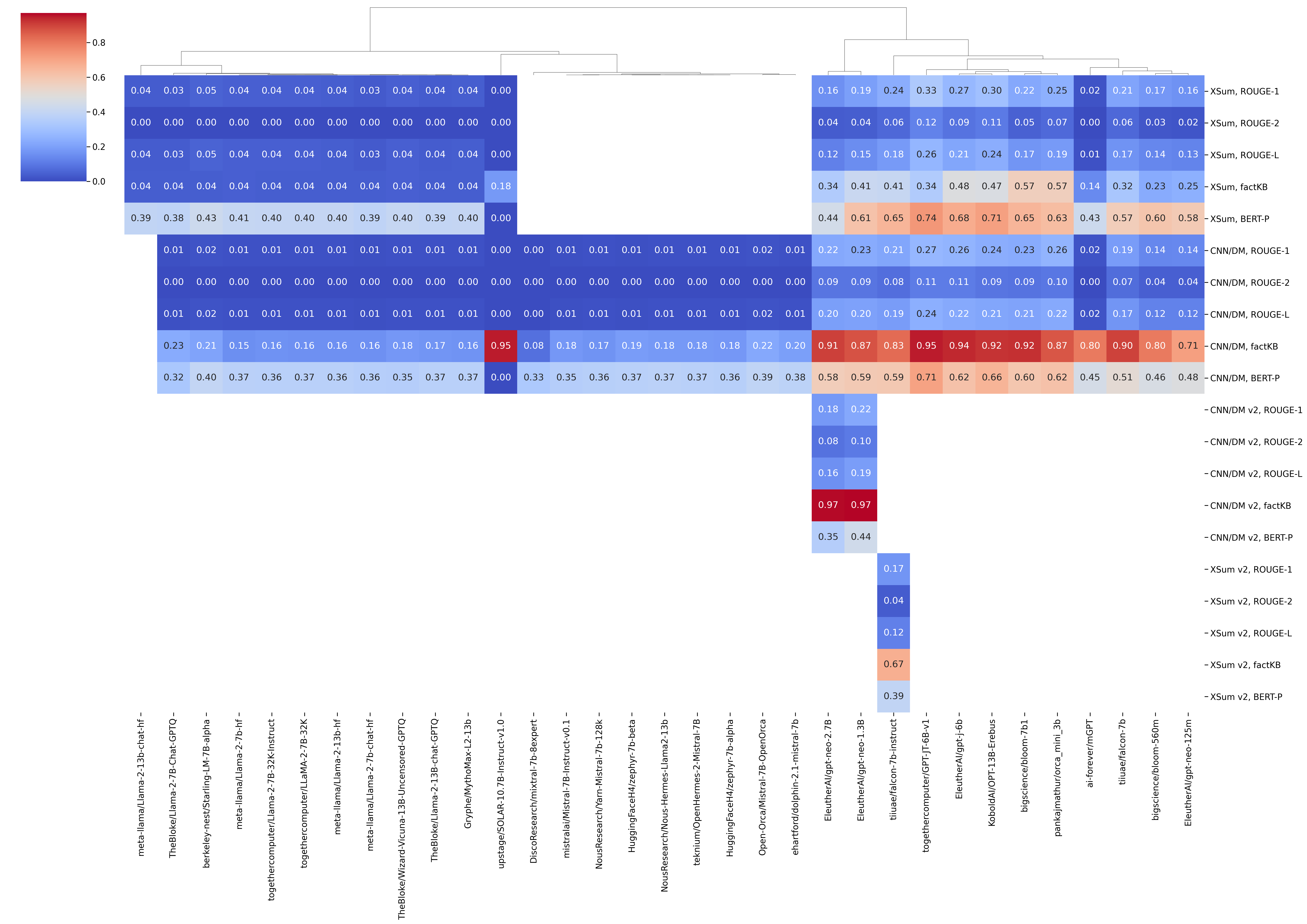 clustermap_summ.png