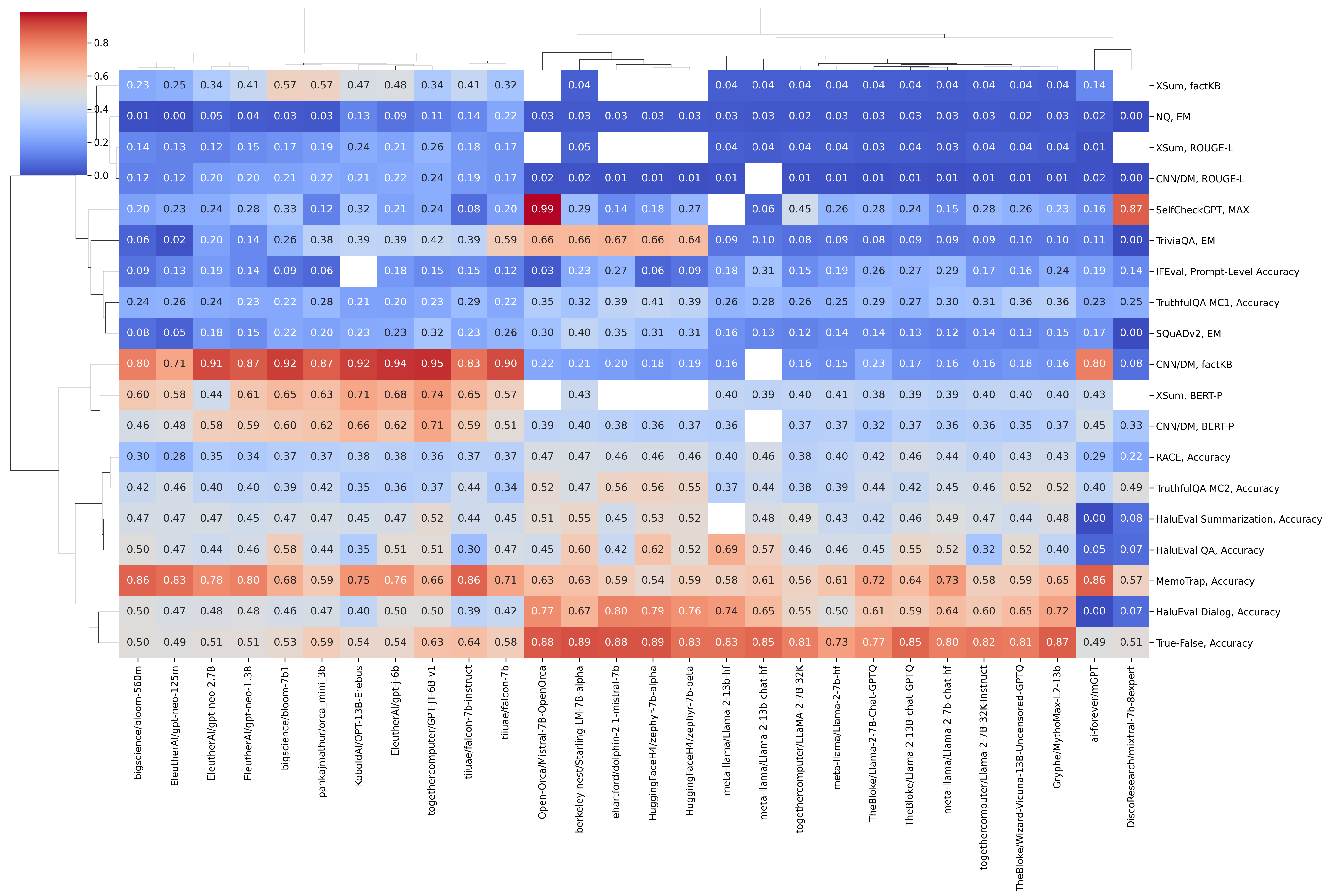 clustermap_all_coolwarm.png