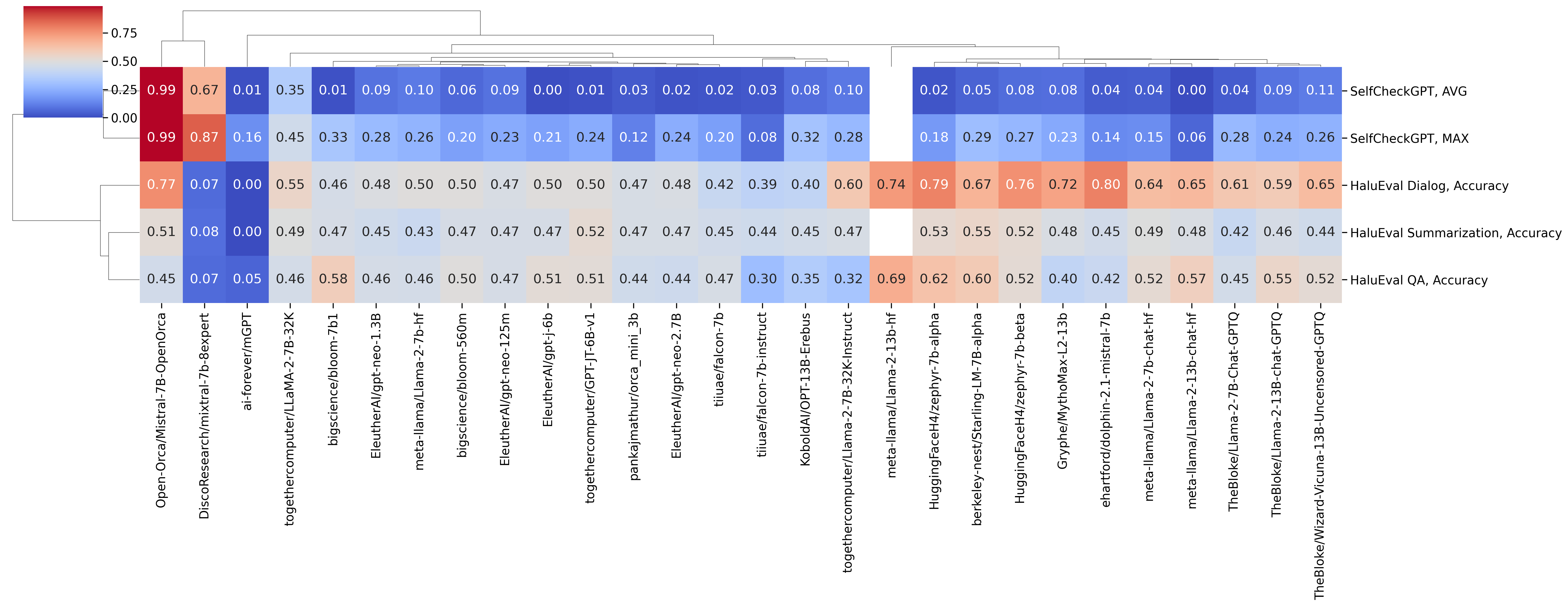 clustermap_detect_coolwarm.png