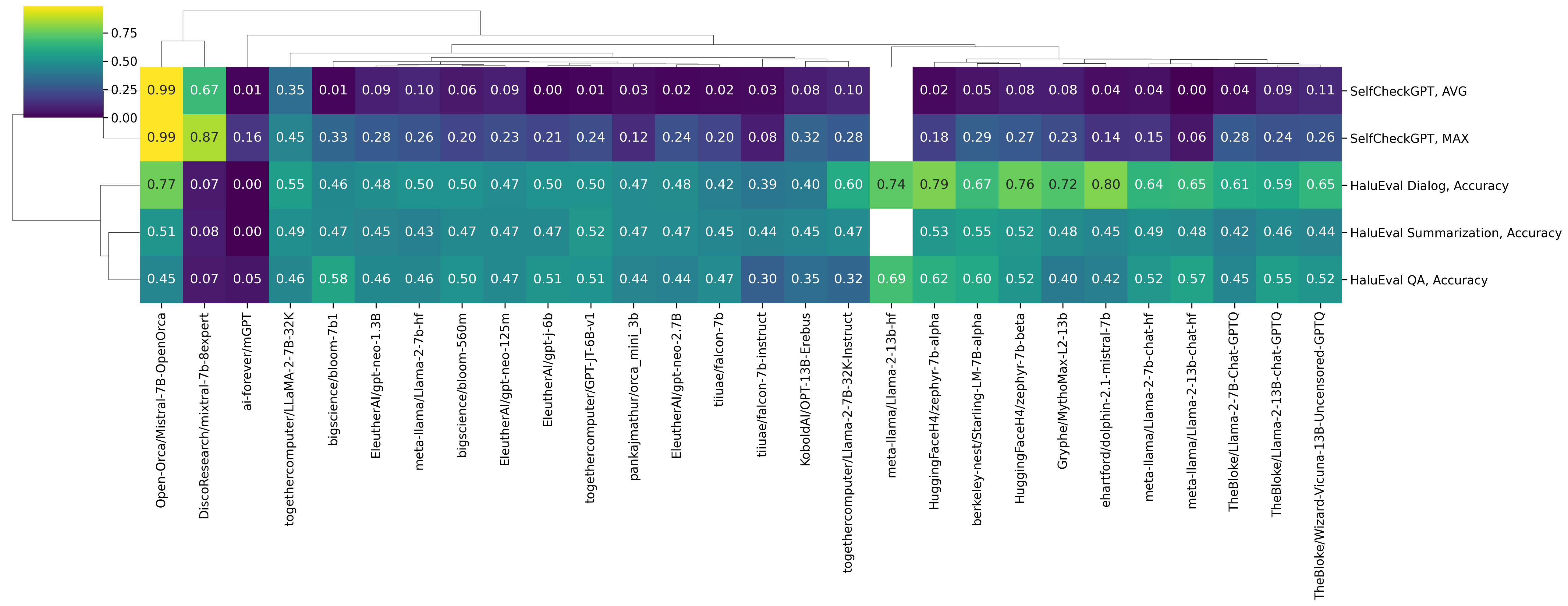 clustermap_detect_viridis.png