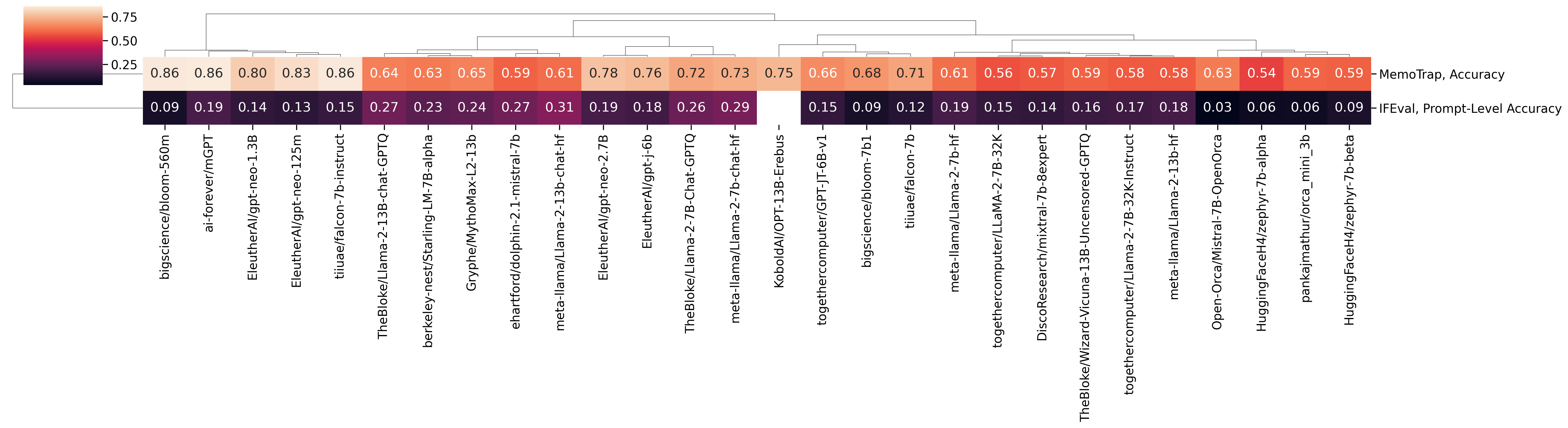 clustermap_instr.png