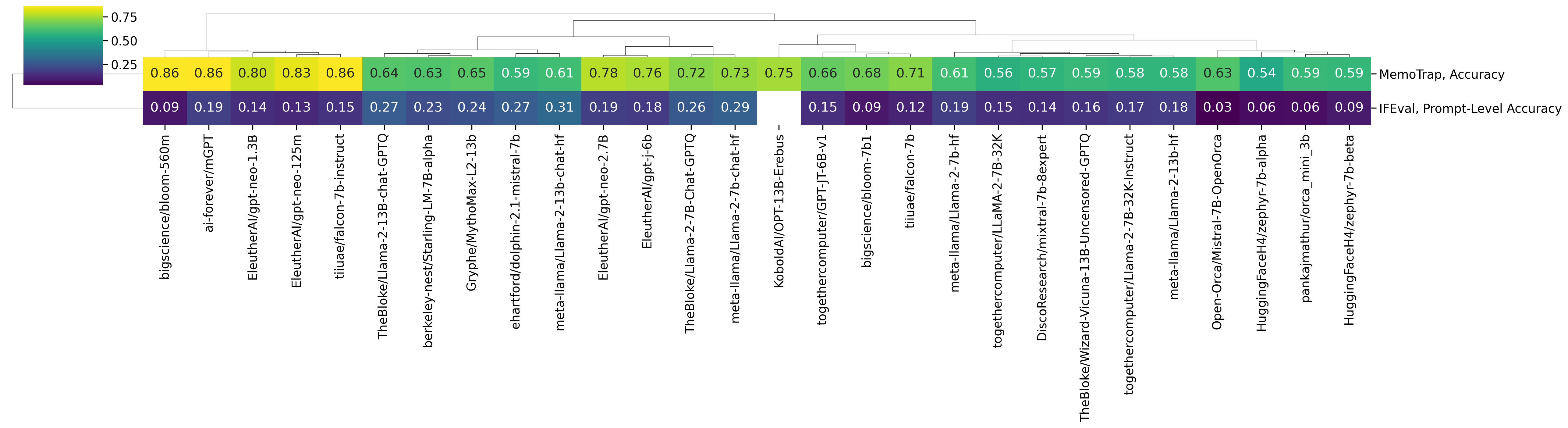 clustermap_instr_viridis.png