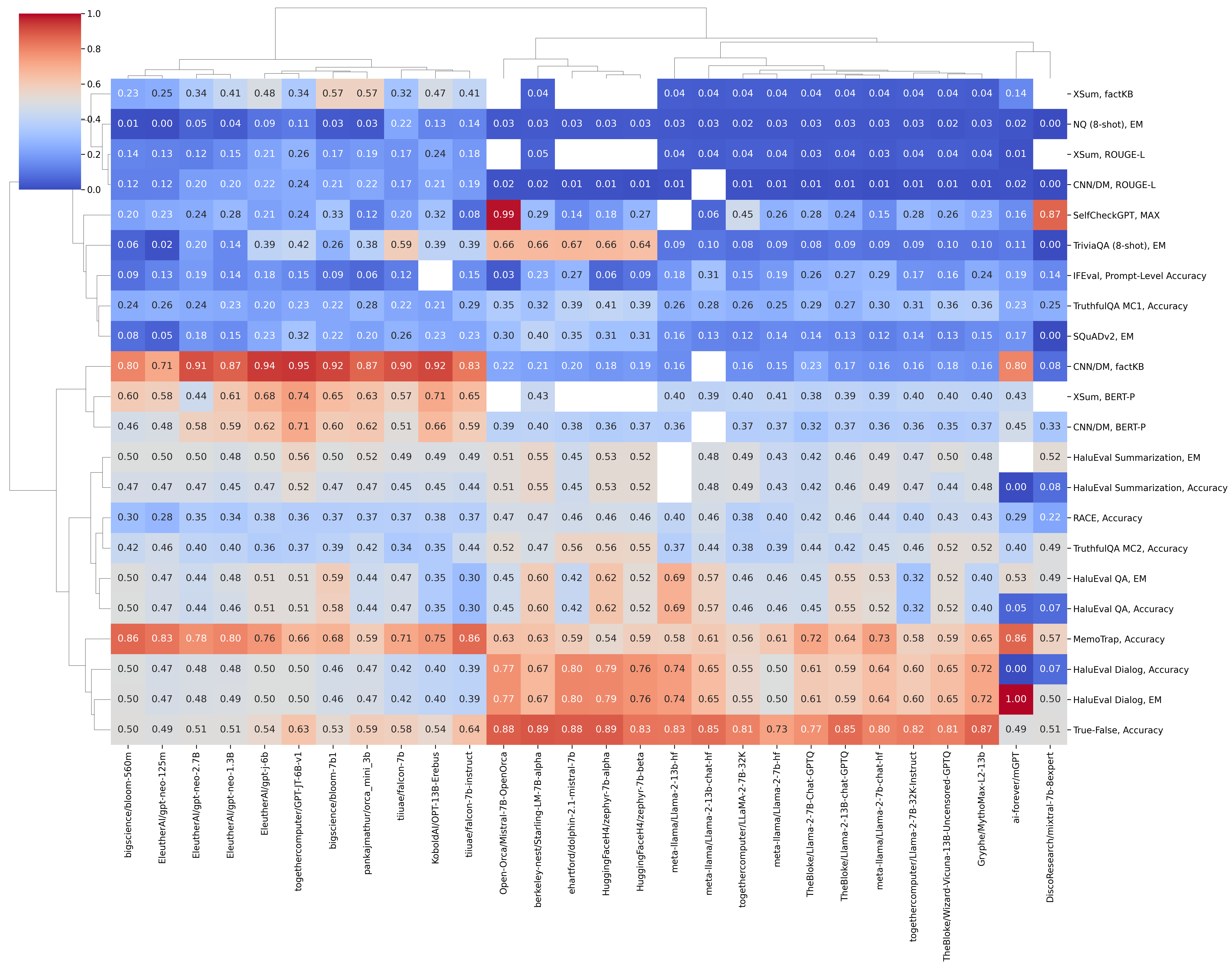 clustermap_all_coolwarm_t.png