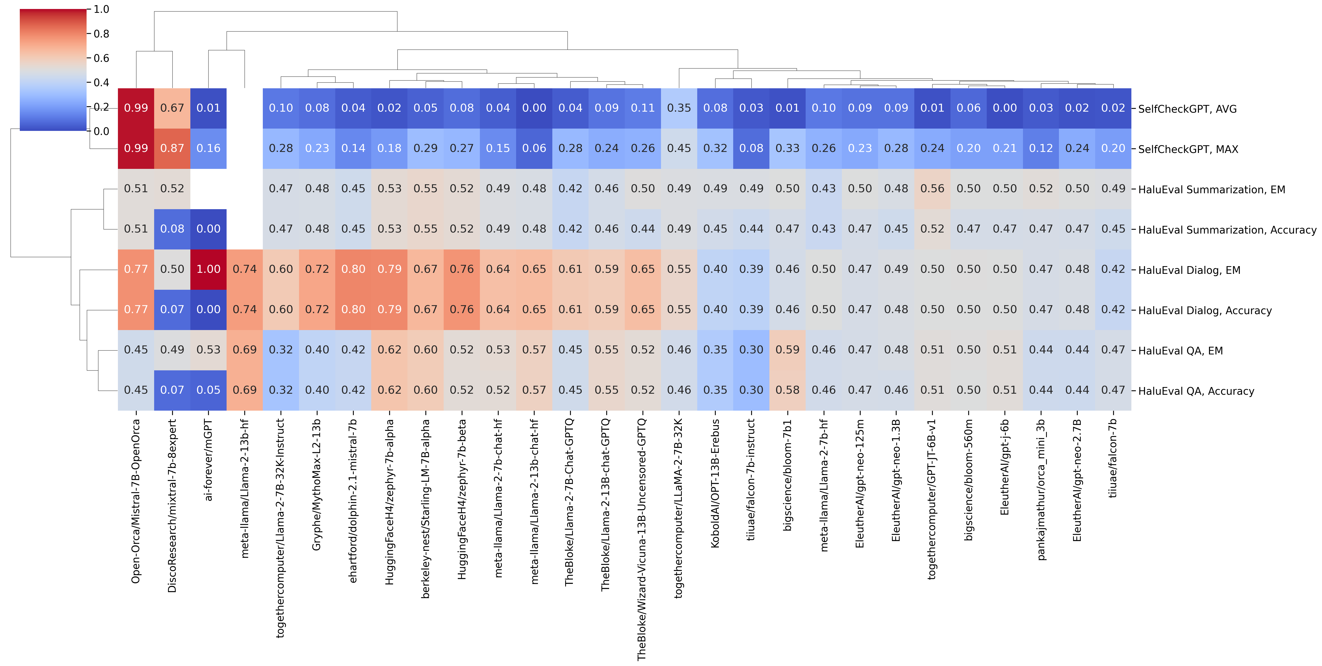 clustermap_detect_coolwarm_t.png