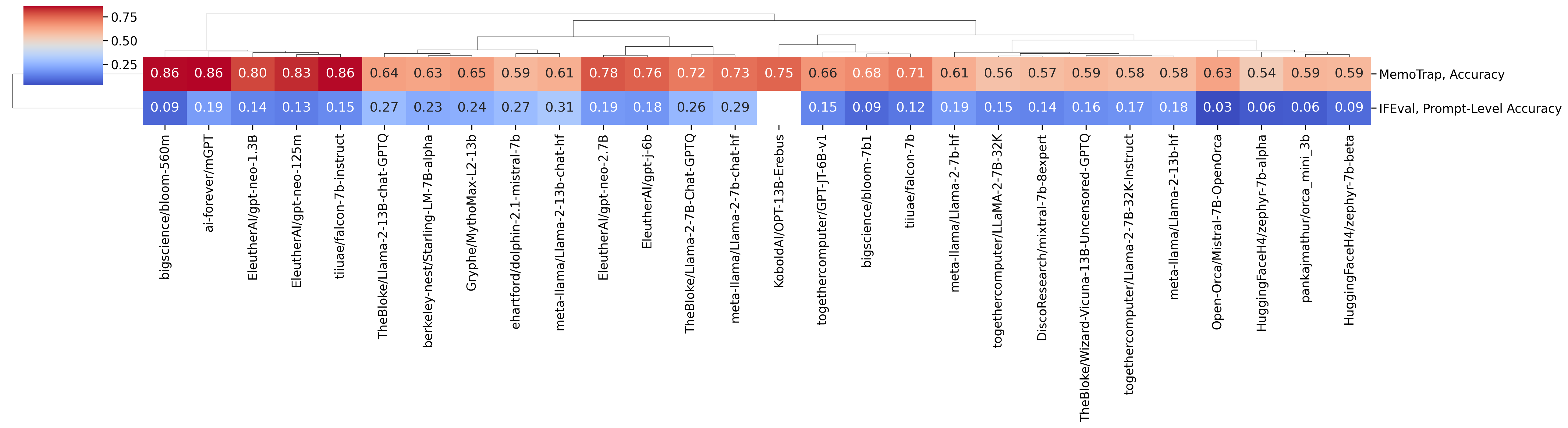 clustermap_instr_coolwarm.png