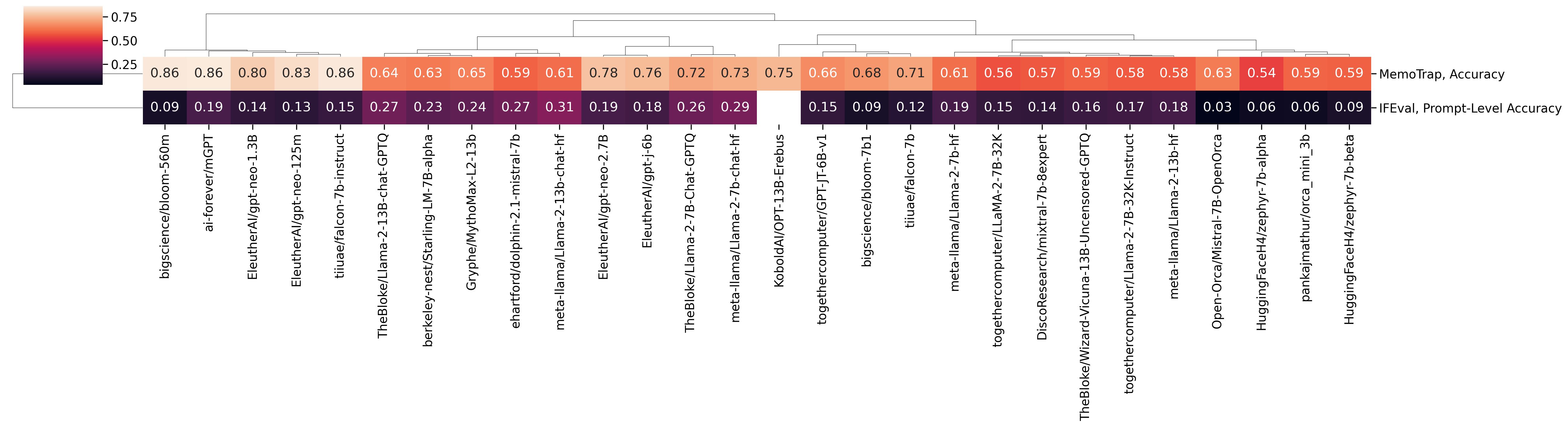 clustermap_instr_t.png