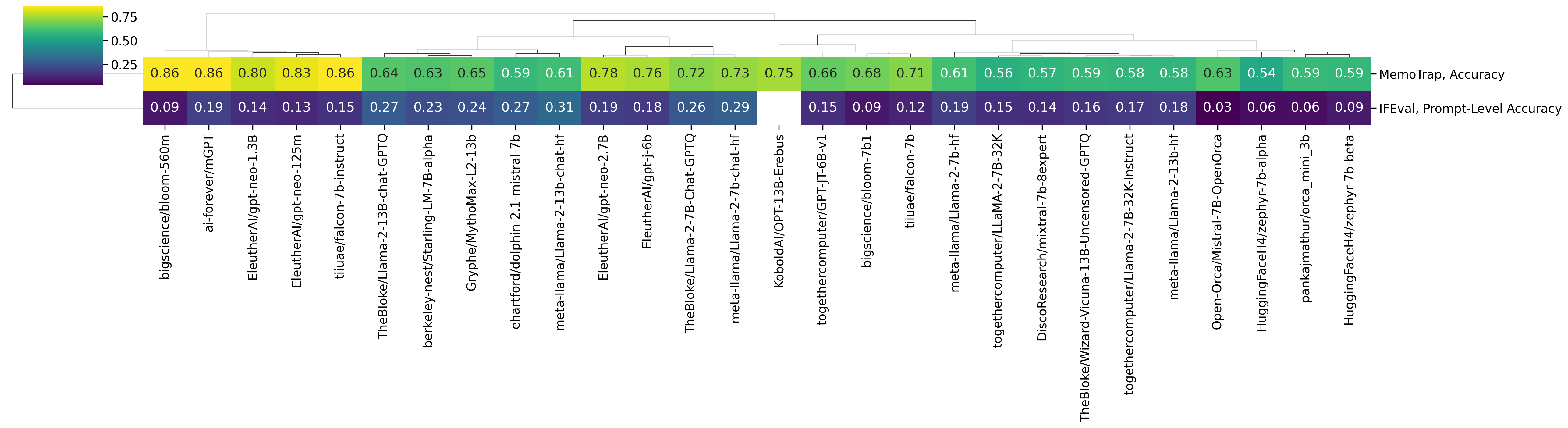 clustermap_instr_viridis_t.png