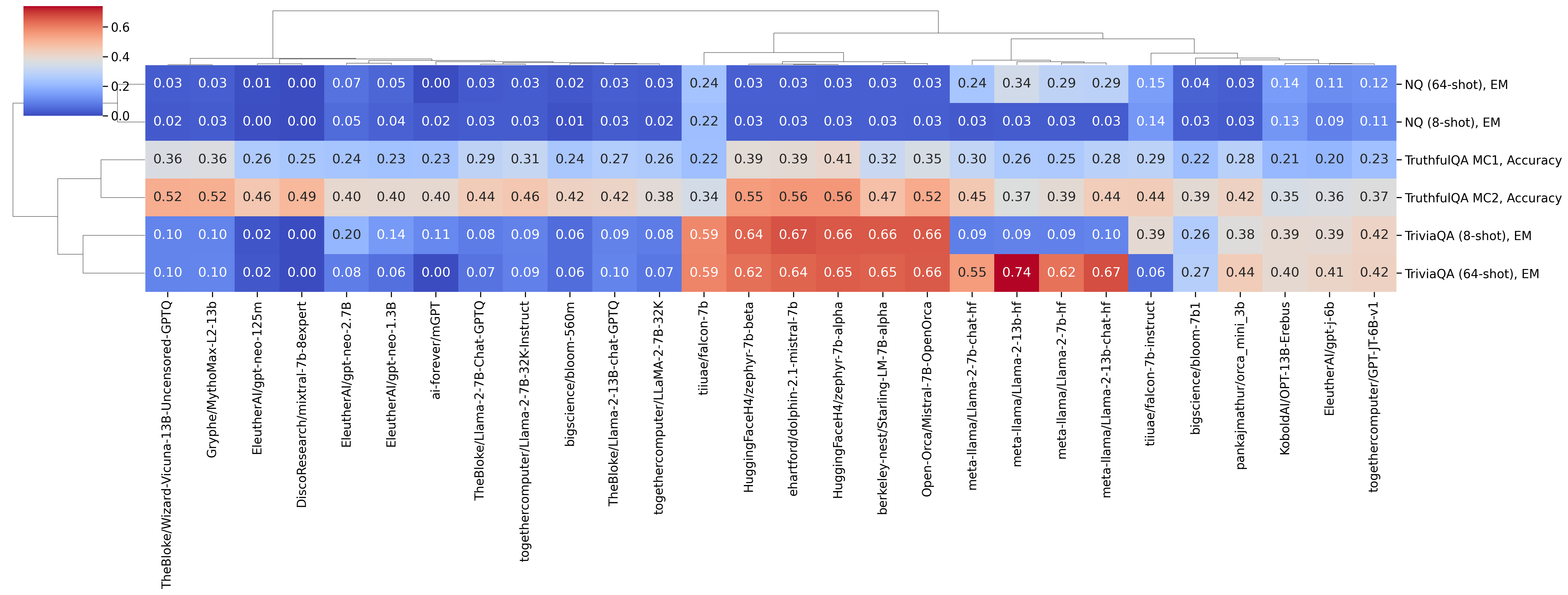 clustermap_qa_coolwarm.png