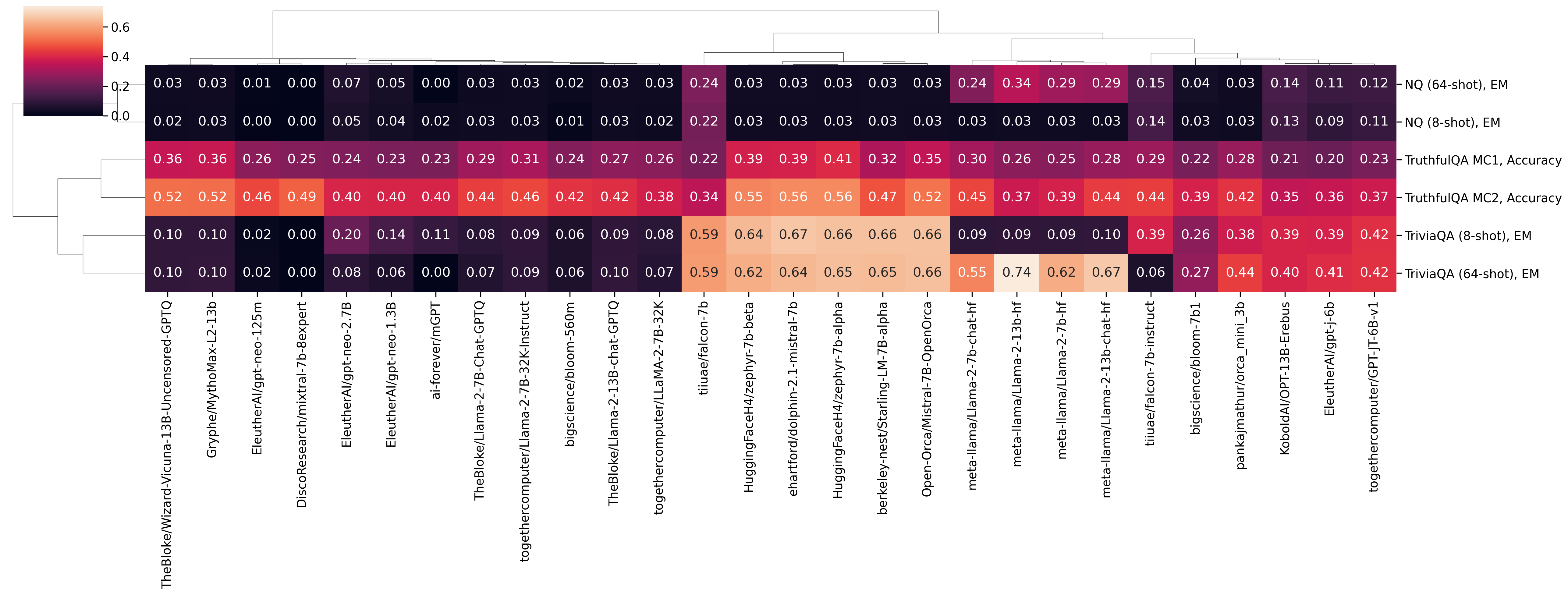 clustermap_qa_t.png