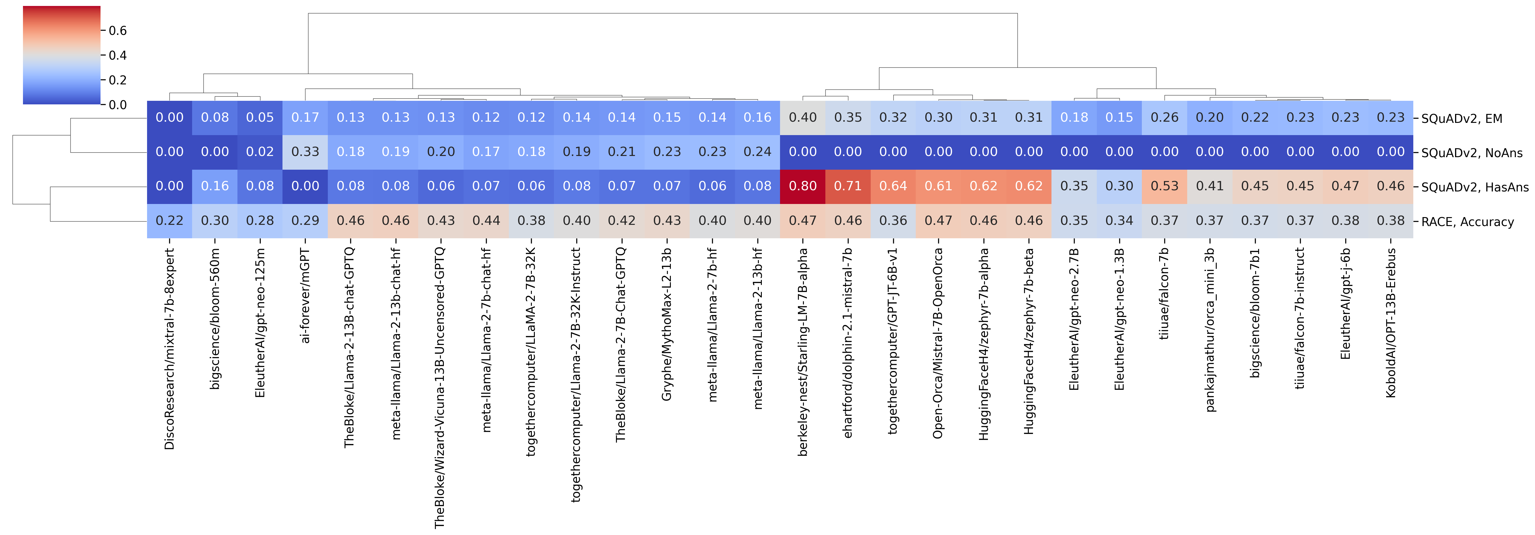 clustermap_rc_coolwarm_t.png