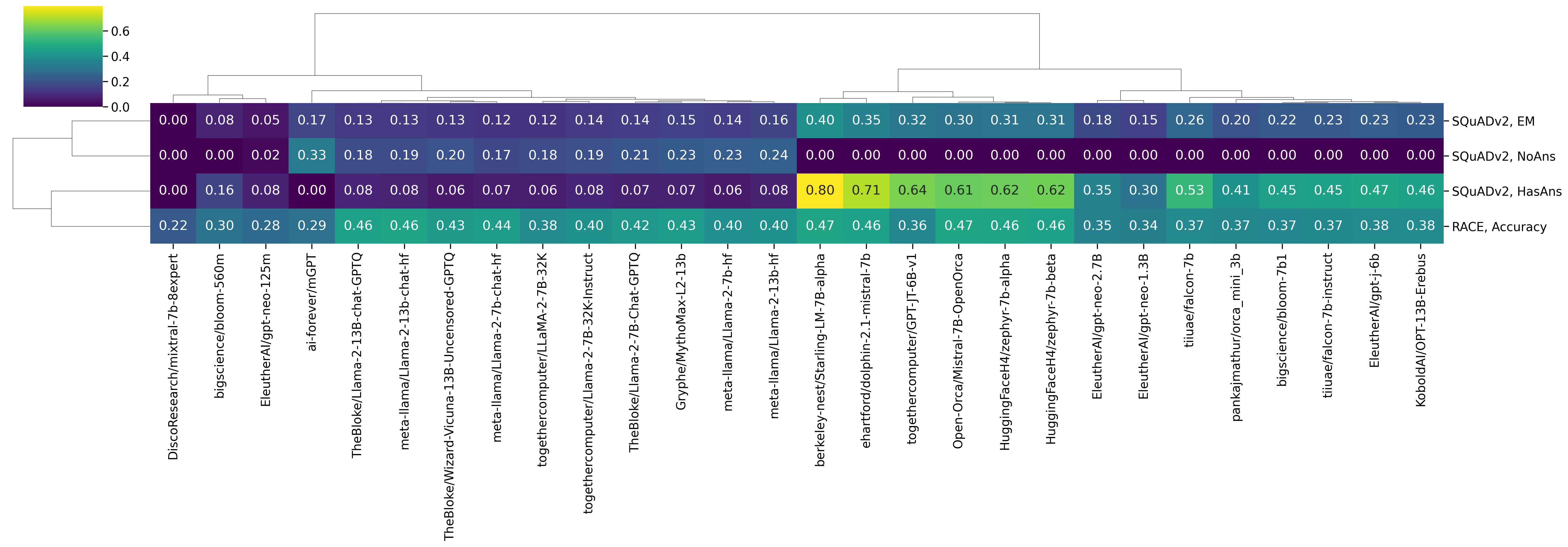 clustermap_rc_viridis_t.png