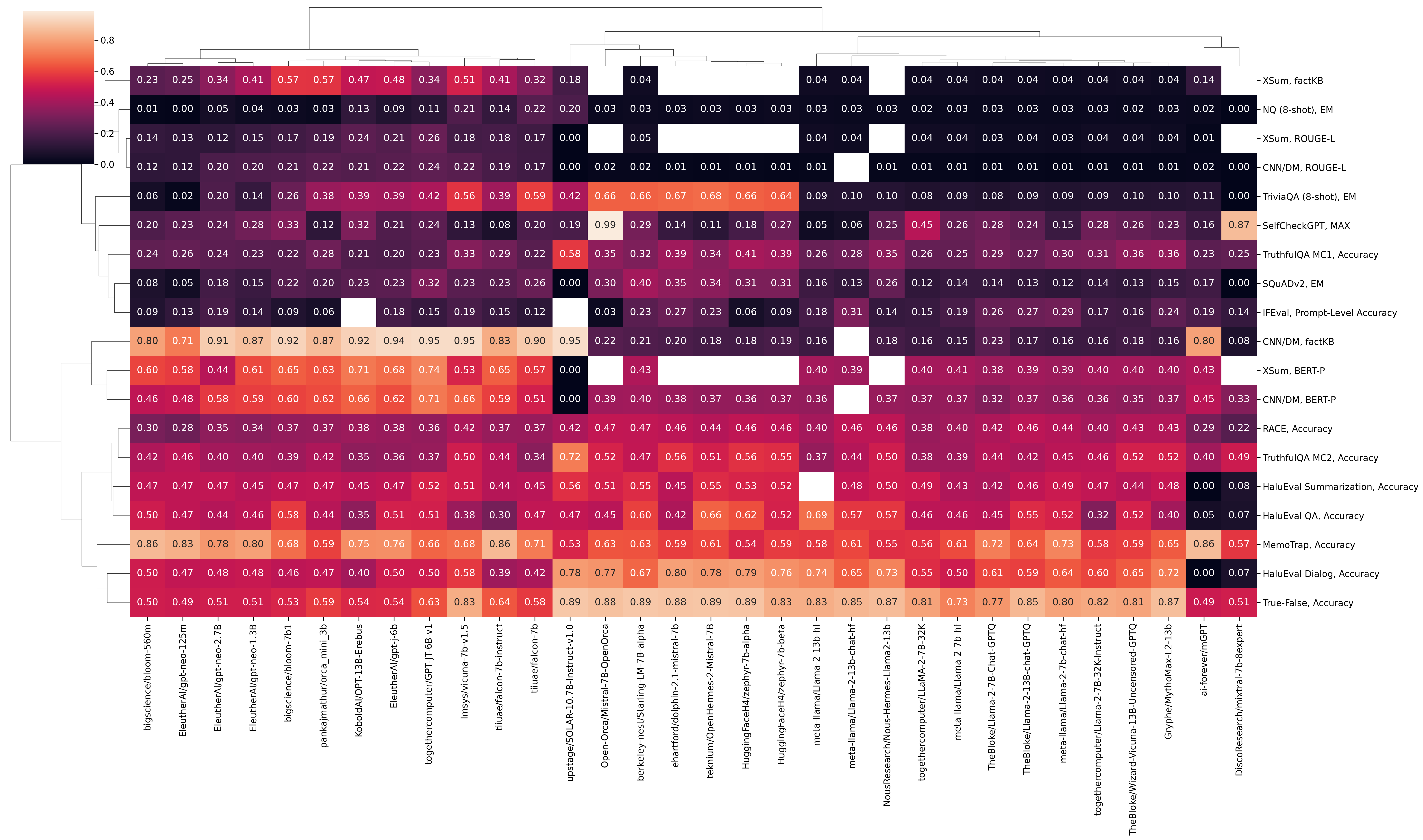 clustermap_all_t.png