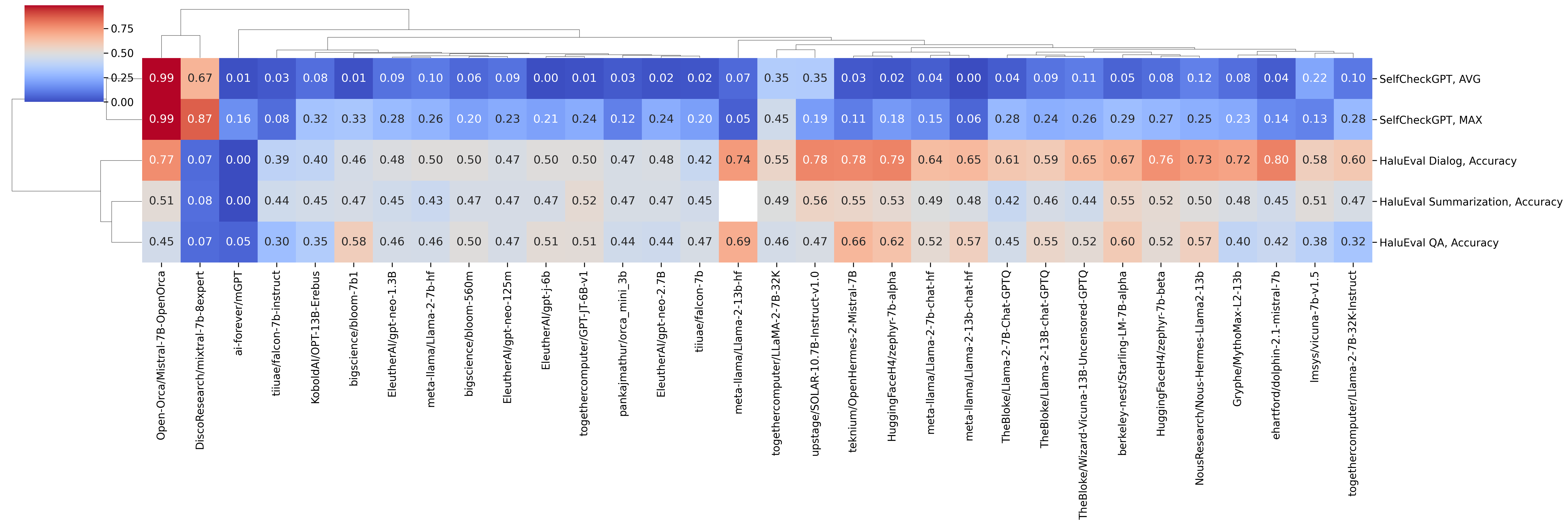 clustermap_detect_coolwarm_t.png