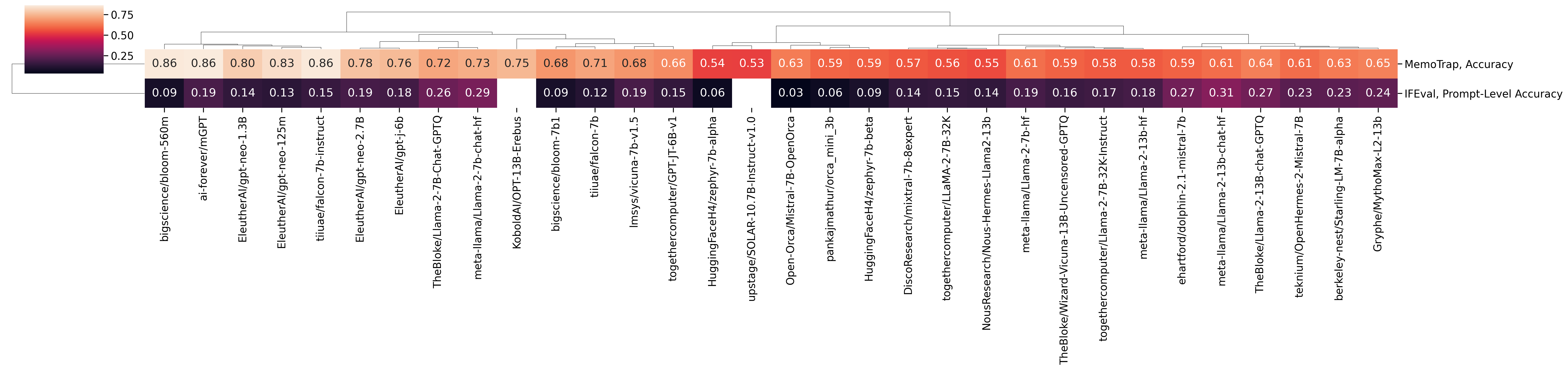 clustermap_instr_t.png