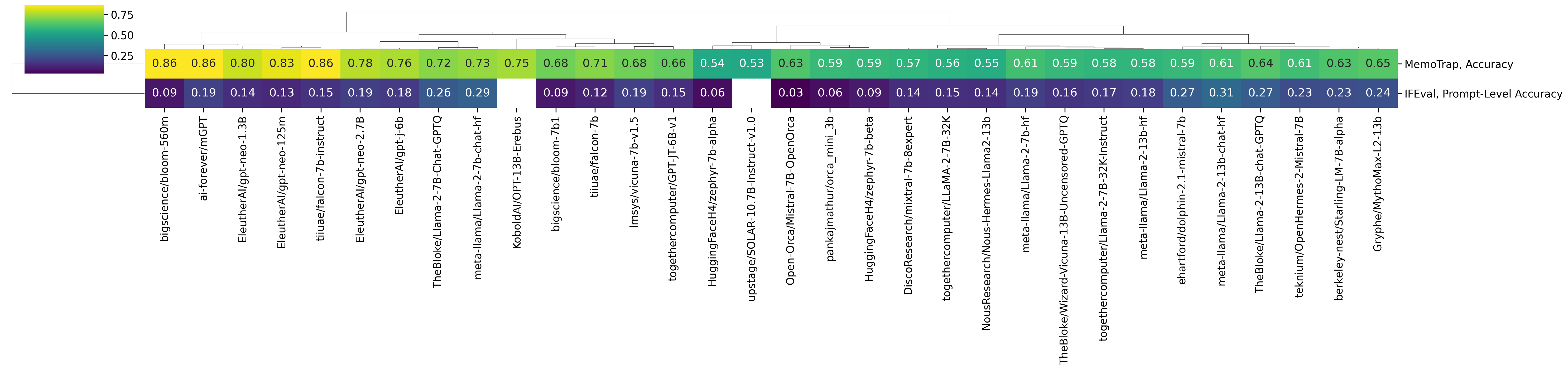 clustermap_instr_viridis.png