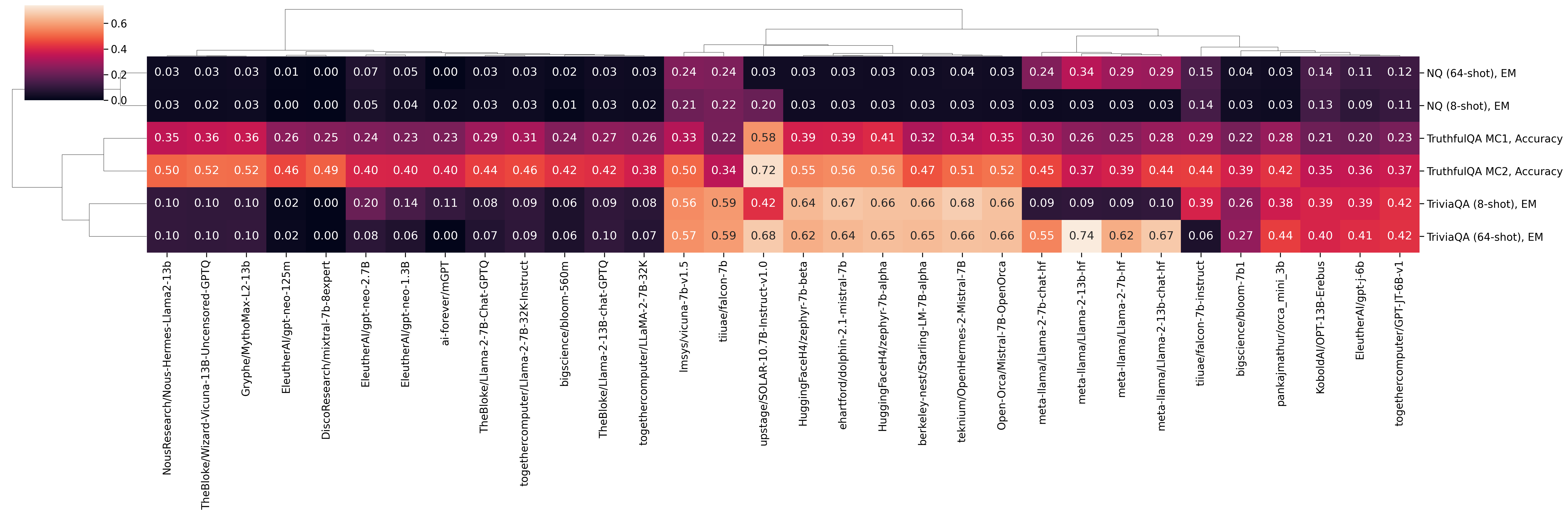 clustermap_qa.png