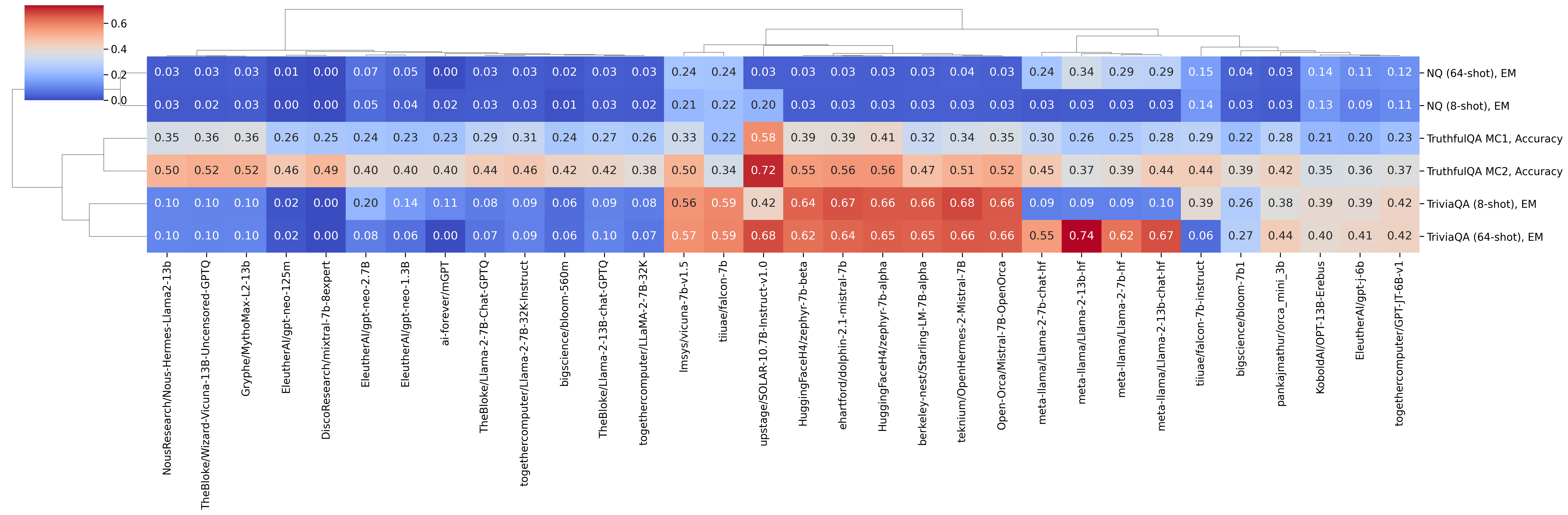 clustermap_qa_coolwarm.png