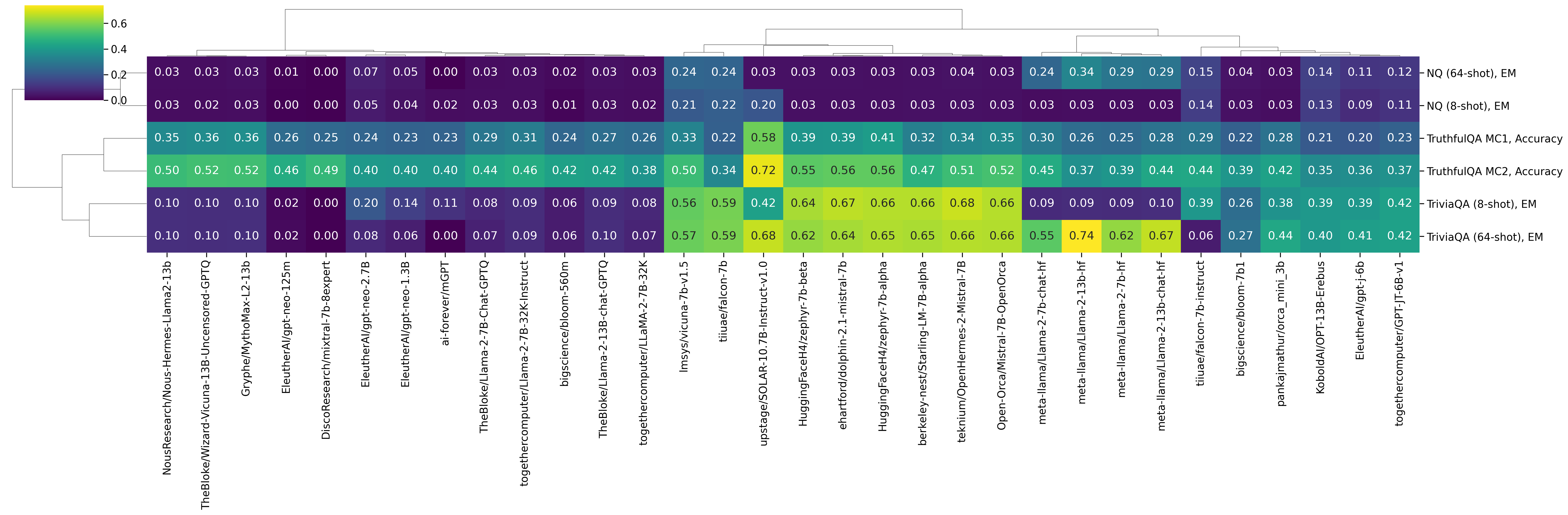 clustermap_qa_viridis_t.png