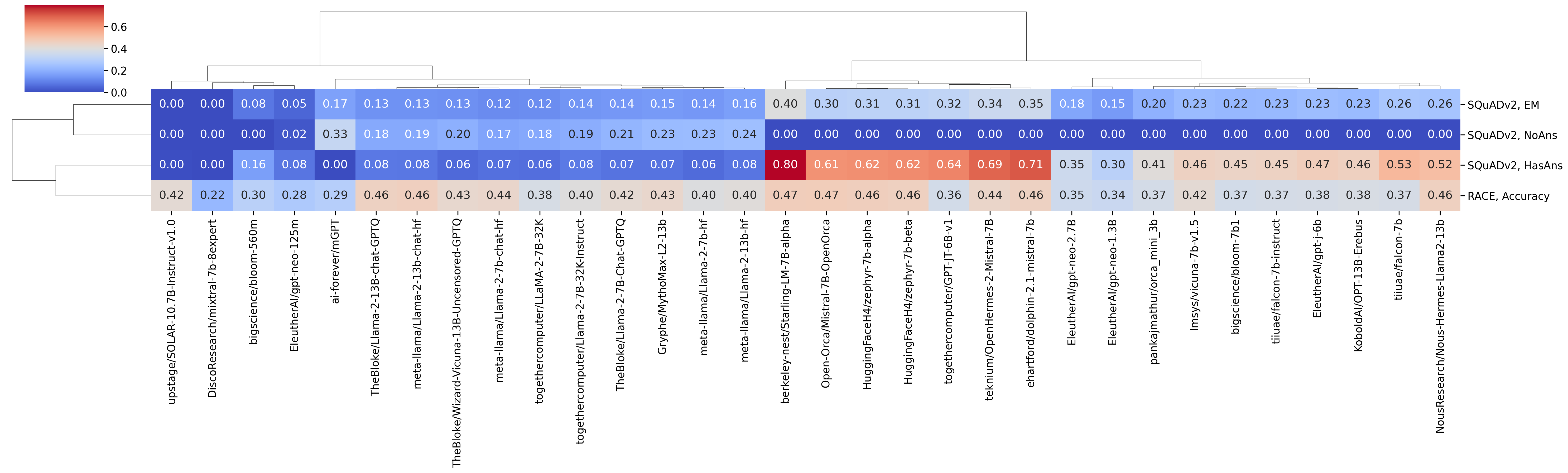 clustermap_rc_coolwarm.png