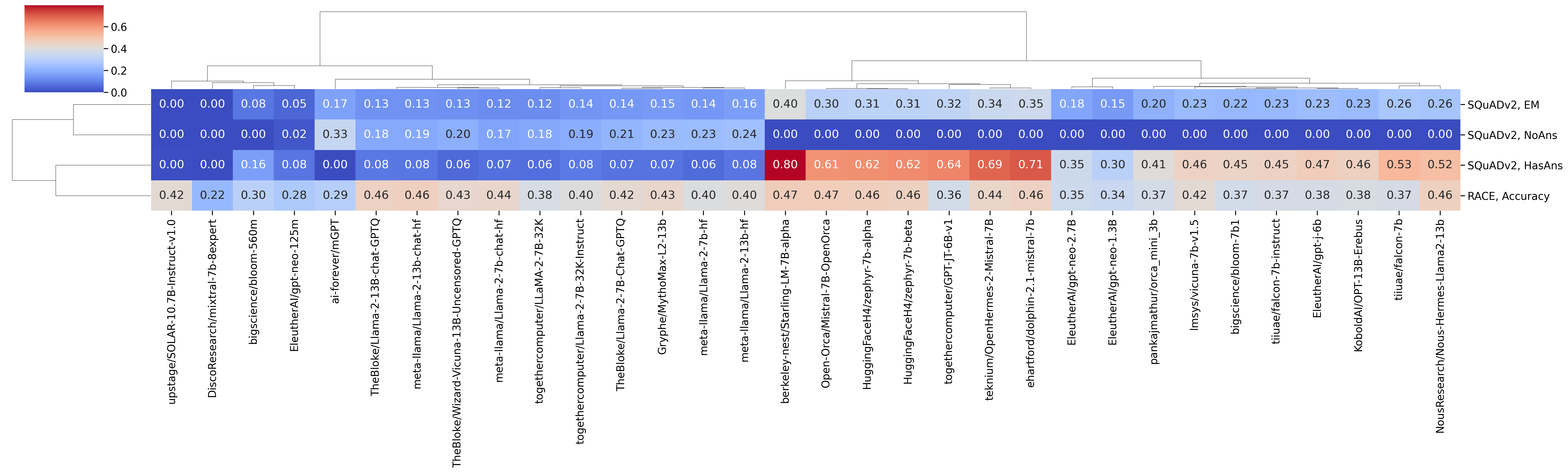 clustermap_rc_coolwarm_t.png