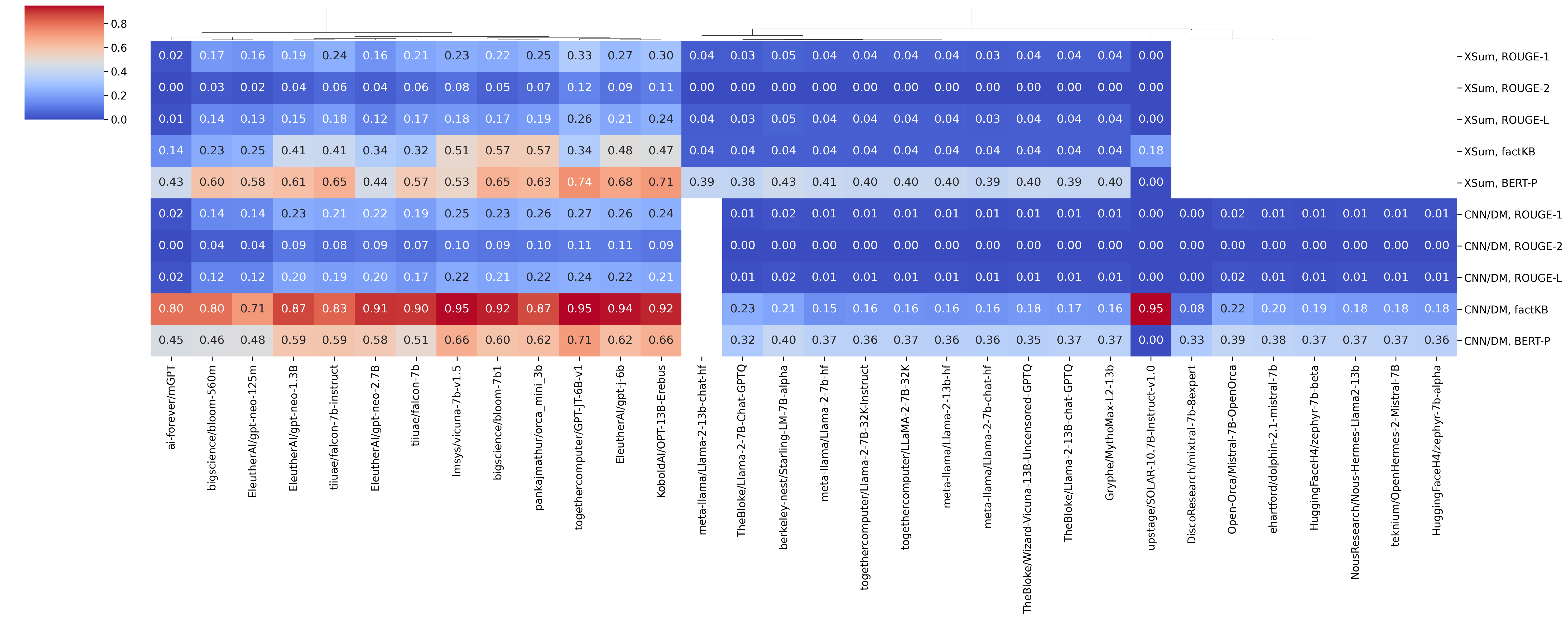 clustermap_summ_coolwarm.png