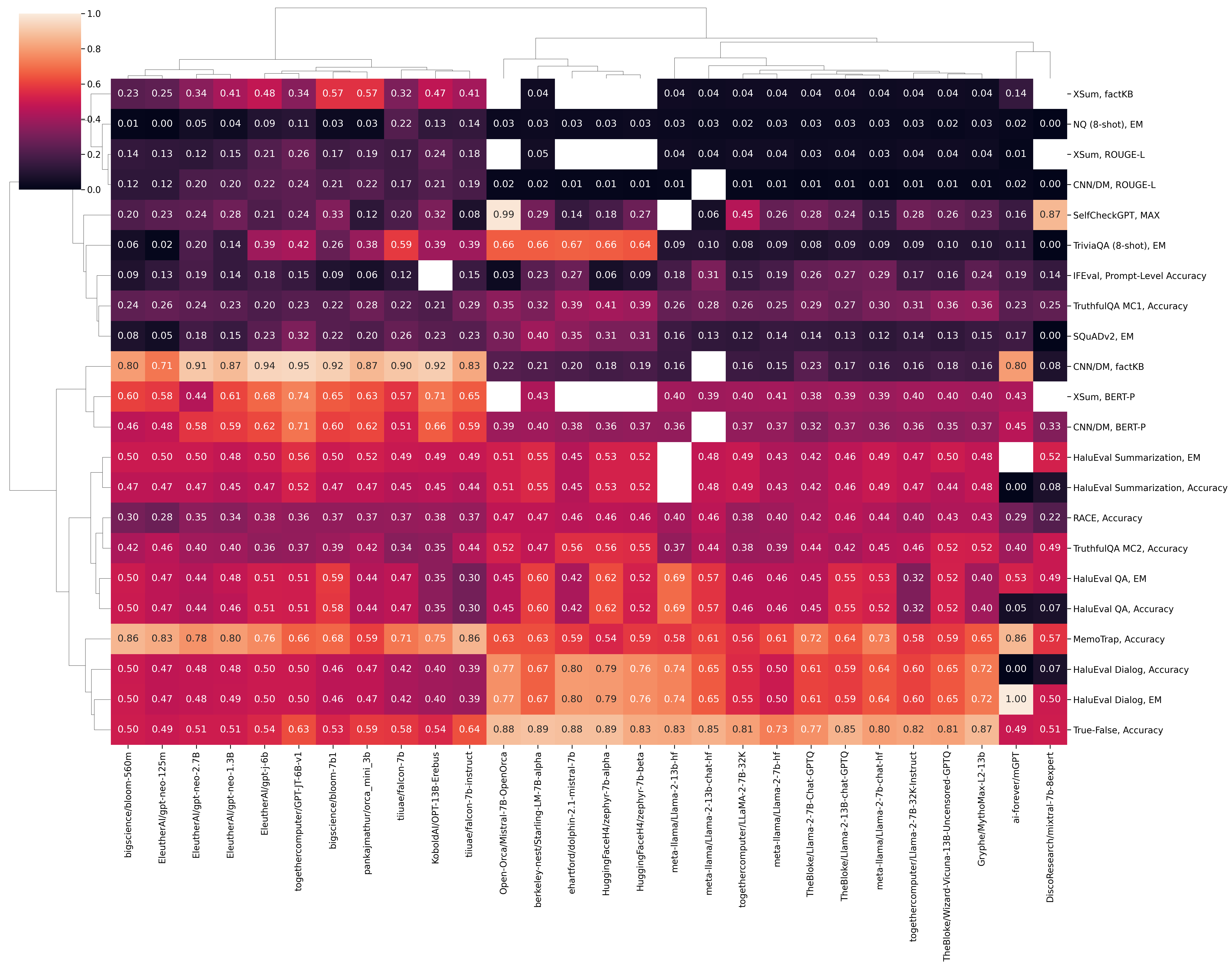 clustermap_all.png