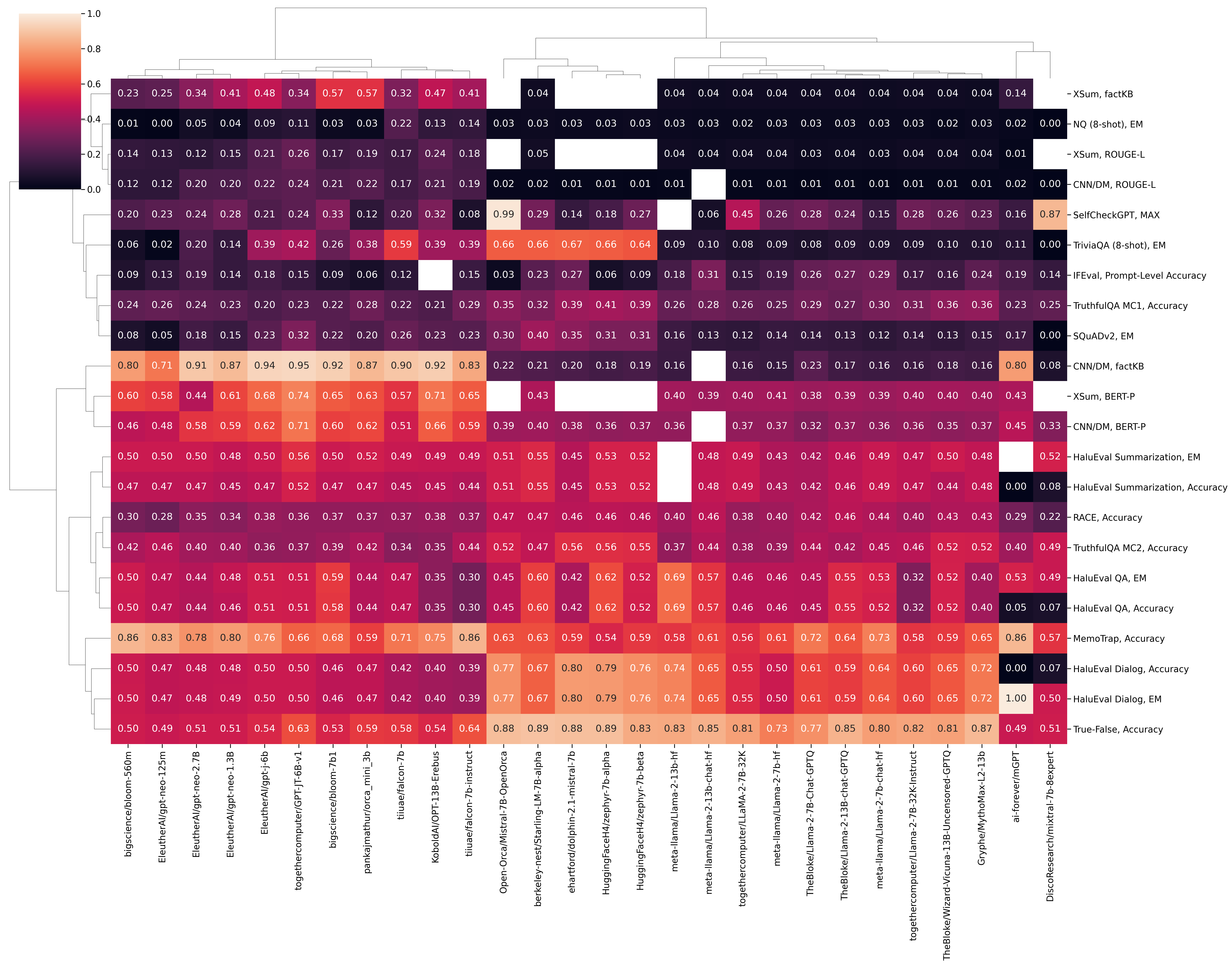 clustermap_all_t.png